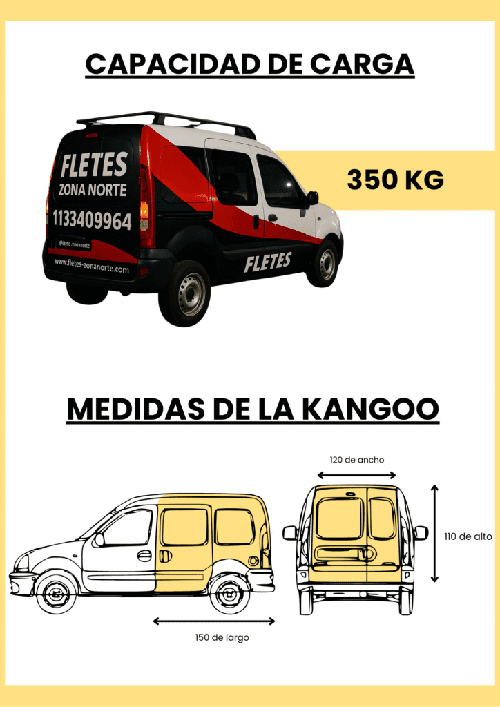 Capacidad de Carga y Medidas de la Kangoo Kangoo lista para carga – bultos medianos